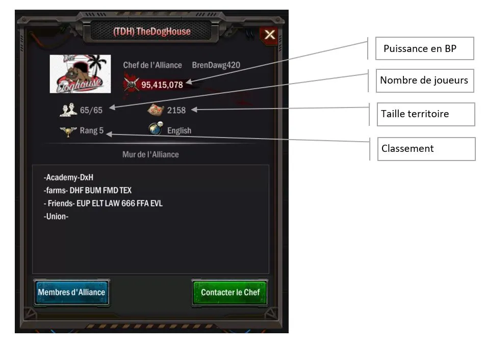 Description alliance Description alliance