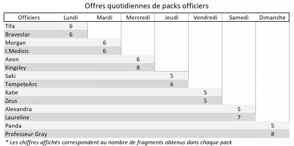 pack quotidien officiers pack quotidien officiers